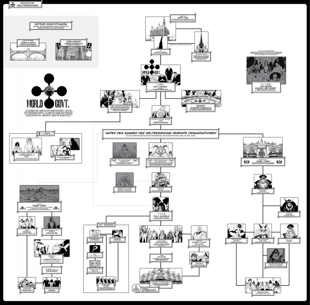 Datei:Weltregierung - Hierarchie-Grafik von Borsalino.jpg